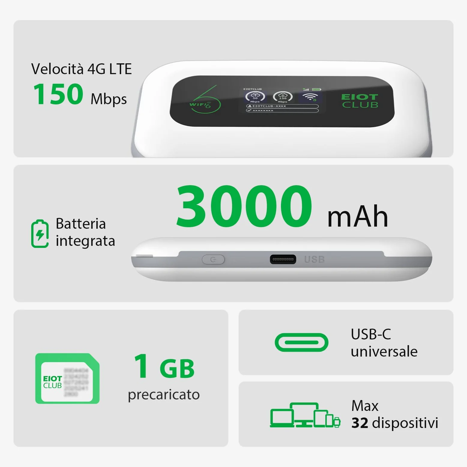 EIOTCLUB Router WiFi Mobile 4G LTE Senza Abbonamento, Con Carta SIM (Non Sostituibile), 1 GB Dati Europa, Batteria 3000mAh, Fino a 32 Dispositivi, WPA3, Pocket WiFi Portatile per Viaggi & Camping