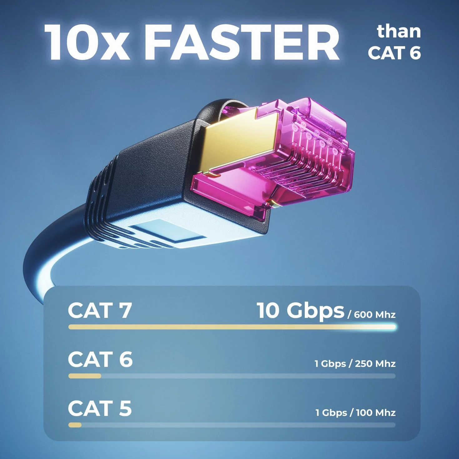 deleyCON 15m CAT7 Outdoor per Esterno (10 Gbit/s, 600 MHz, Schermatura S/FTP, Rame) RJ45 Connettore Ethernet LAN DSL Patch - Resistente alle Intemperie - per PC, TV, Telecamera, PoE, Campeggio