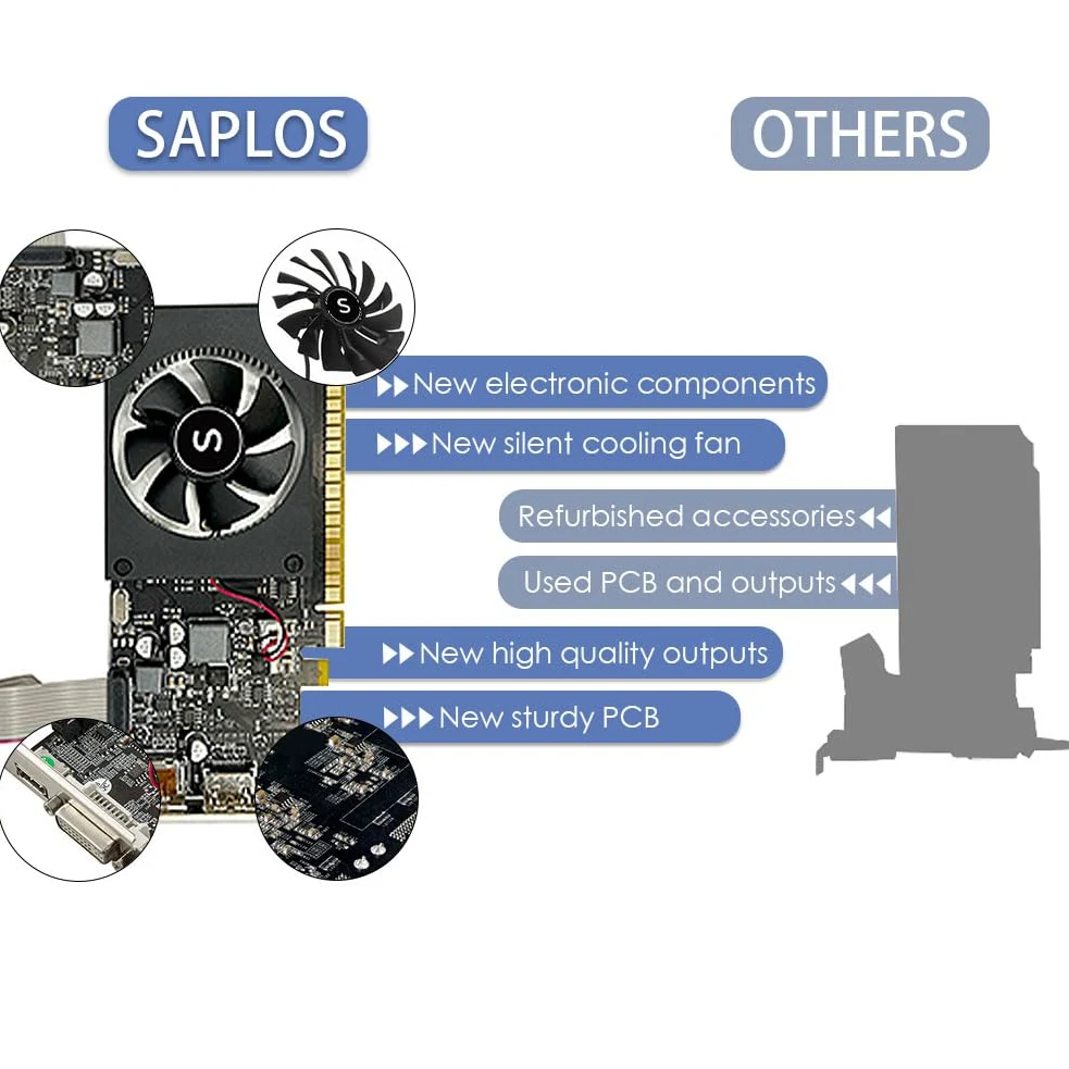 GT 730 4GB Scheda Video, 2 HDMI, DisplayPort, VGA, DDR3 64-bit, Low Profile Scheda Grafica PC, Computer GPU, Low Power, PCI Express x8, DirectX 12