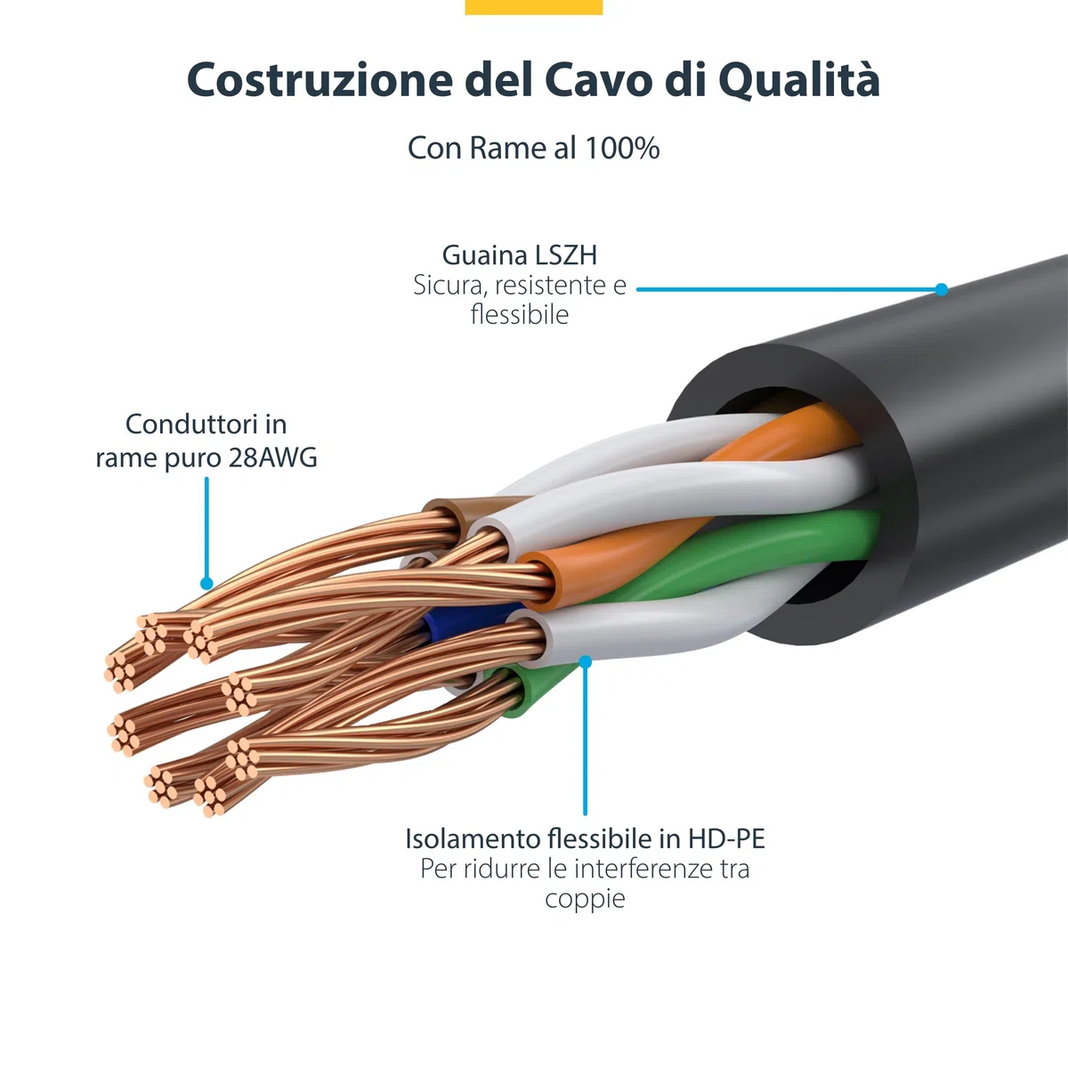 StarTech.com Cavo Ethernet CAT6 Bianco da 10m; Patch UTP con Plug RJ45 Antigroviglio, Cavo Lan Slim in Rame Puro 28AWG