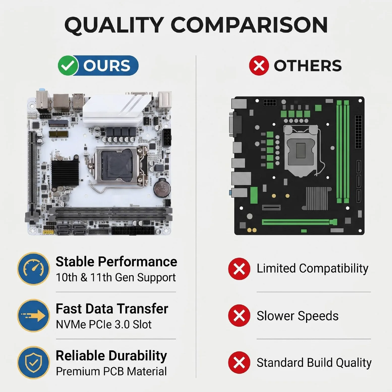 Annadue Scheda Madre H510 ITX, LGA1200 DDR4 64 GB M.2 NVMe PCIe 3.0 X4 | PCB Compatto da 170x170 Mm, DDR4 a Doppio Canale 3200 MHz, Slot PCIe 4.0 X16, Porte VGA e HDMI, per PC Desktop e Build SFF