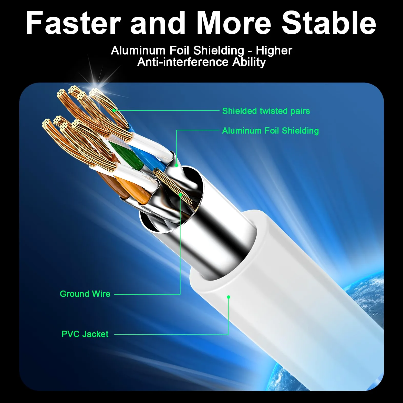 Cavo Ethernet Cat8 da 0,9 m, ad alta velocità, 26 AWG, cavo di rete LAN professionale Cat 8, 40 Gbps, 2000 MHz con connettore RJ45 placcato oro, resistente alle intemperie, per