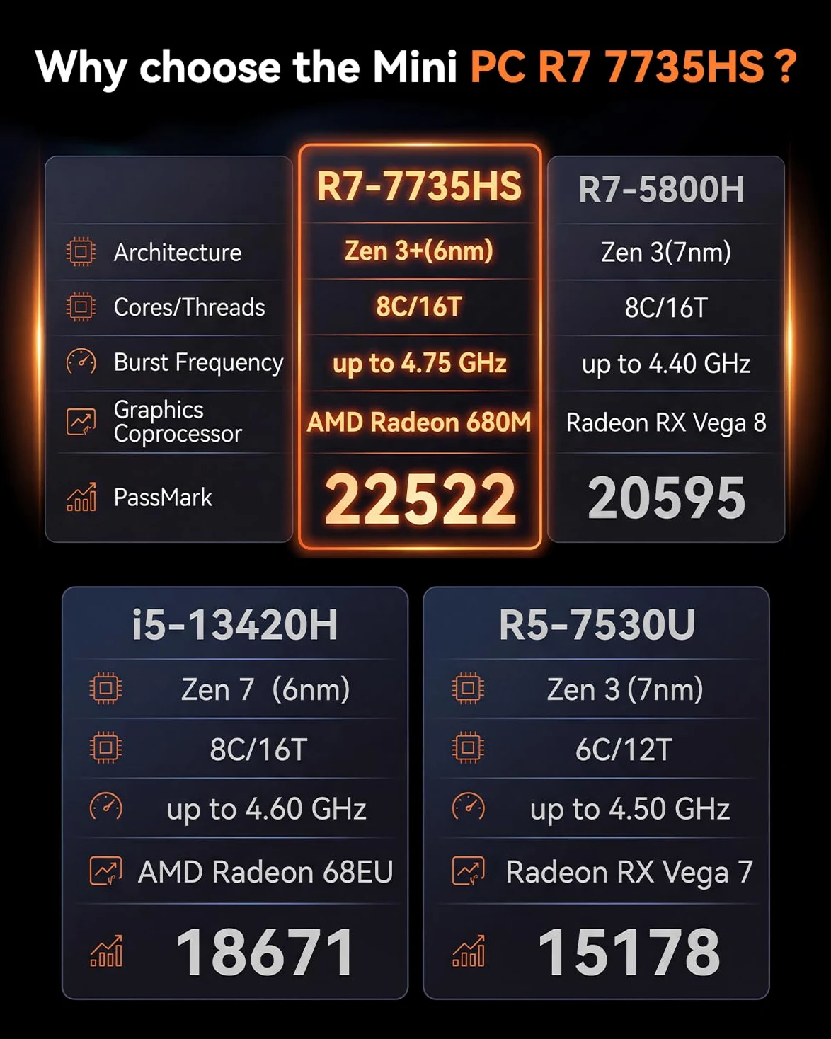 NiPoGi E3B Mini PC АMD Ryzen 7 7735HS W-11 Pro(8C/16T, fino a 4,75 GHz),24GB LPDDR5 5500 MT/s 512GB M.2 NVMe SSD Mini Computer,4K Triplo Display DP+HDMI+Type-C,WiFi 6/BT5.2/LAN per Negocio/Oficina