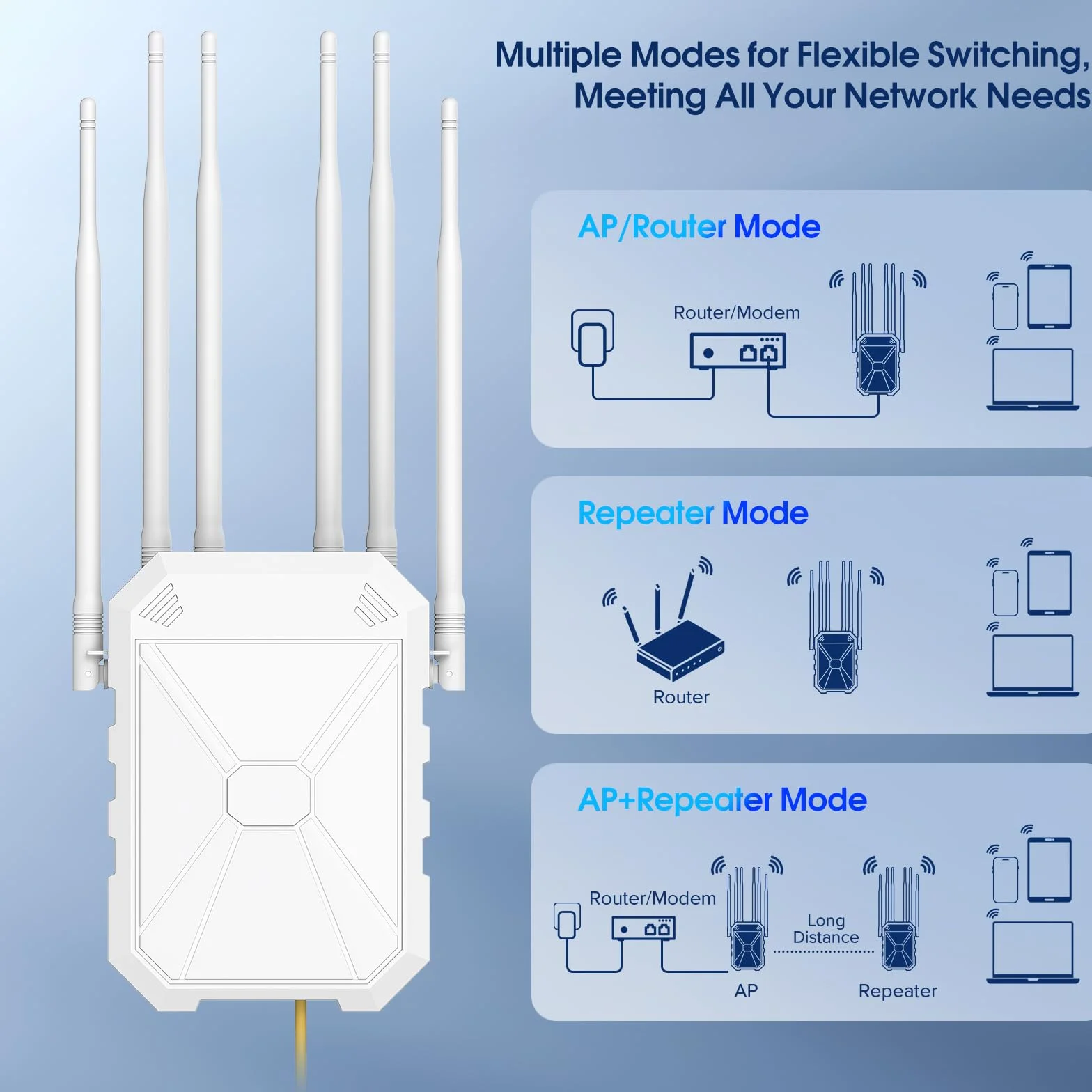 AX1800 Ripetitore WiFi Potente Esterno, 5GHz e 2,4GHz Amplificatore Wifi Con 6 Antenne, WiFi Extender, Resistente Agli Agenti Atmosferici IP67, Passivo PoE, Porta Gigabit Ethernet, Per Cortile