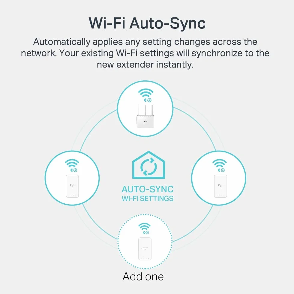 TP-Link CPL WiFi AC1200 Mbps + CPL 1000 Mbps con porta Gigabit Ethernet, kit di 2 - Ideale per usufruire del servizio multi-TV a casa, compatibile con tutti i box (KIT TL-WPA7517) (Ricondizionato)