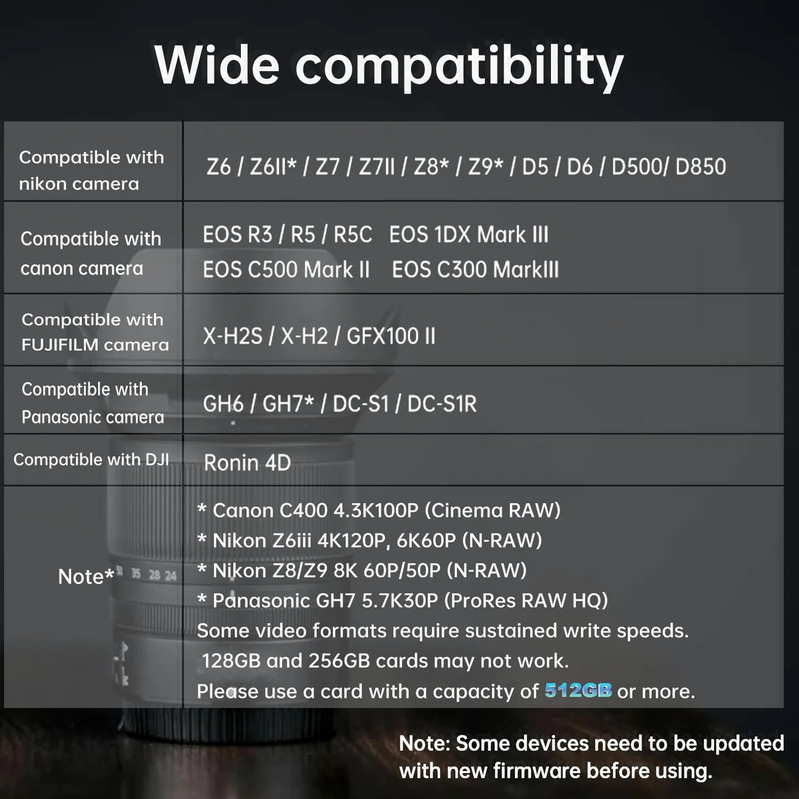 RENICE CFexpress Type B 128GB Scheda di memoria compact flash, Fino a 1780 MB/s di lettura, TLC Flash, per Fotografi Professionisti