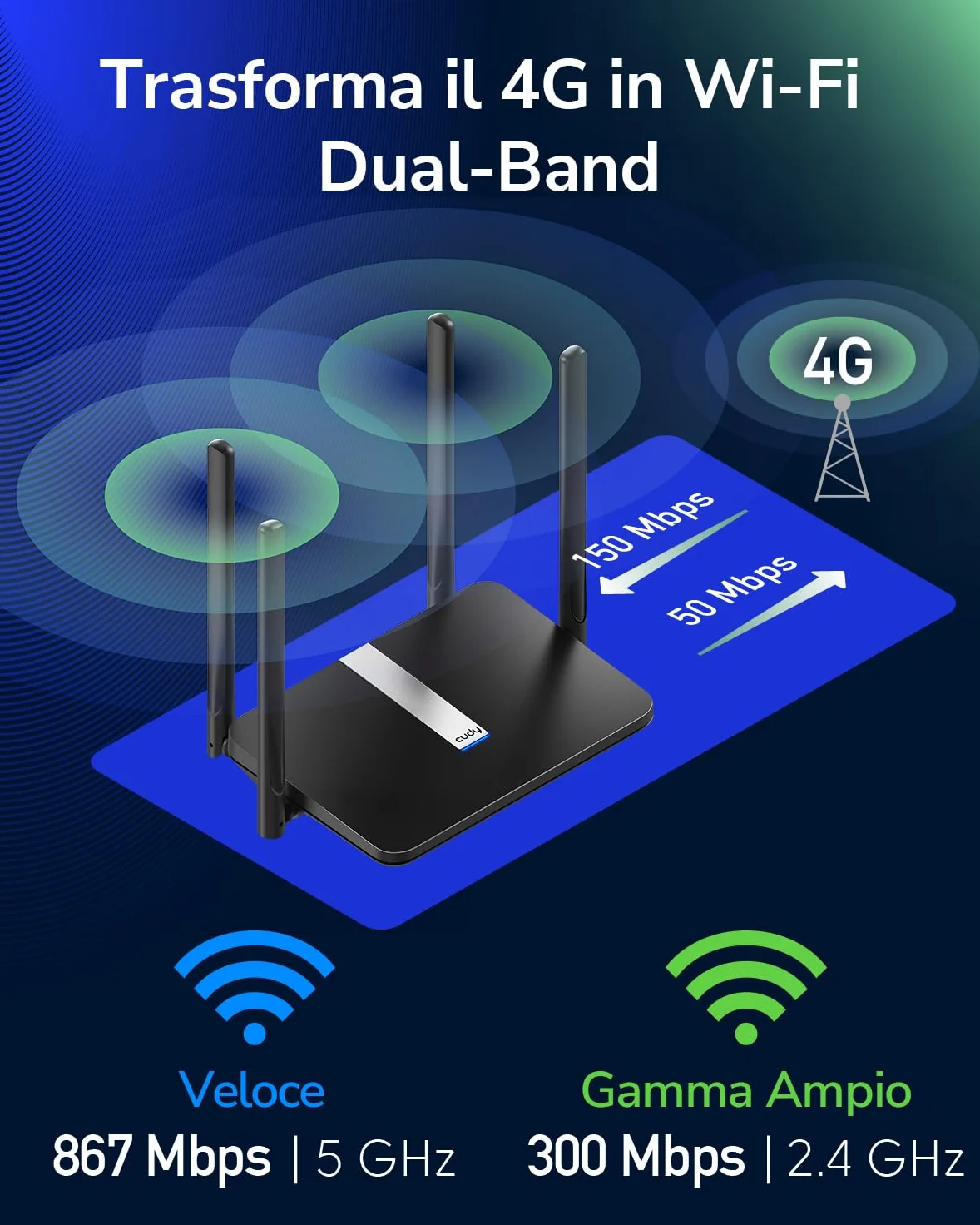 Cudy AC1200 WiFi Mesh Router 4G LTE Con Sim, Dual-Band 1200Mbps,4 porte 100Mbps LAN/WAN, 4 antenne 5 dBi, DDNS, FDD and TDD, VPN, SIM Collega e usa, Alternativa per ADSL, LT500