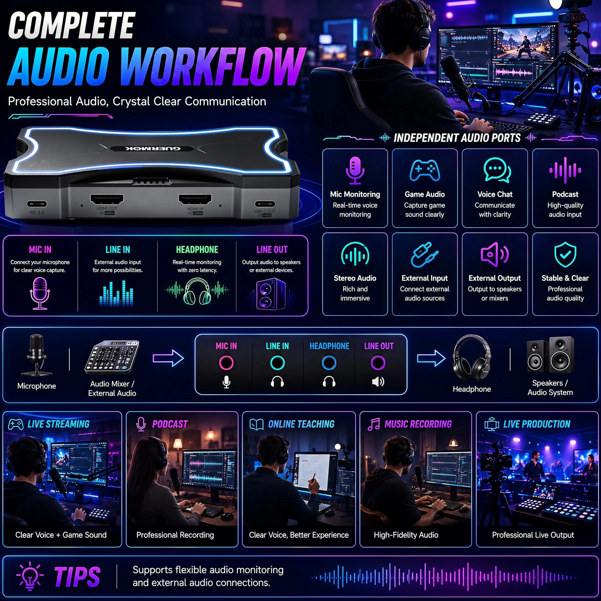 Guermok Scheda di acquisizione HDMI 2.1 4K144, acquisizione video RGB24 4K30FPS, HDR10/VRR | PD100W, USB3.2 Gen2, 2K240/1080P360 Pass-Thru, Mic/Line In, Line Out, per PS5/4/Xbox1/Switch 2/PC/Mac/iPad, OBS Stream/Record
