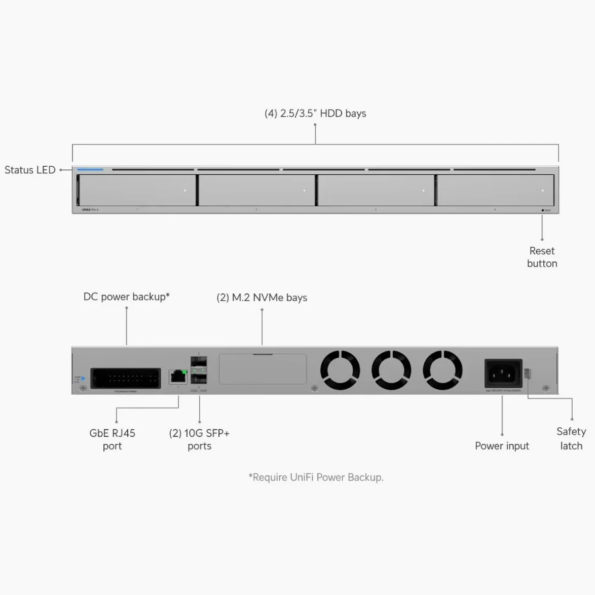 Sistema NAS Ubiquiti UNAS-Pro-4 4 Baie 2.5/3.5" 10GB SFP+