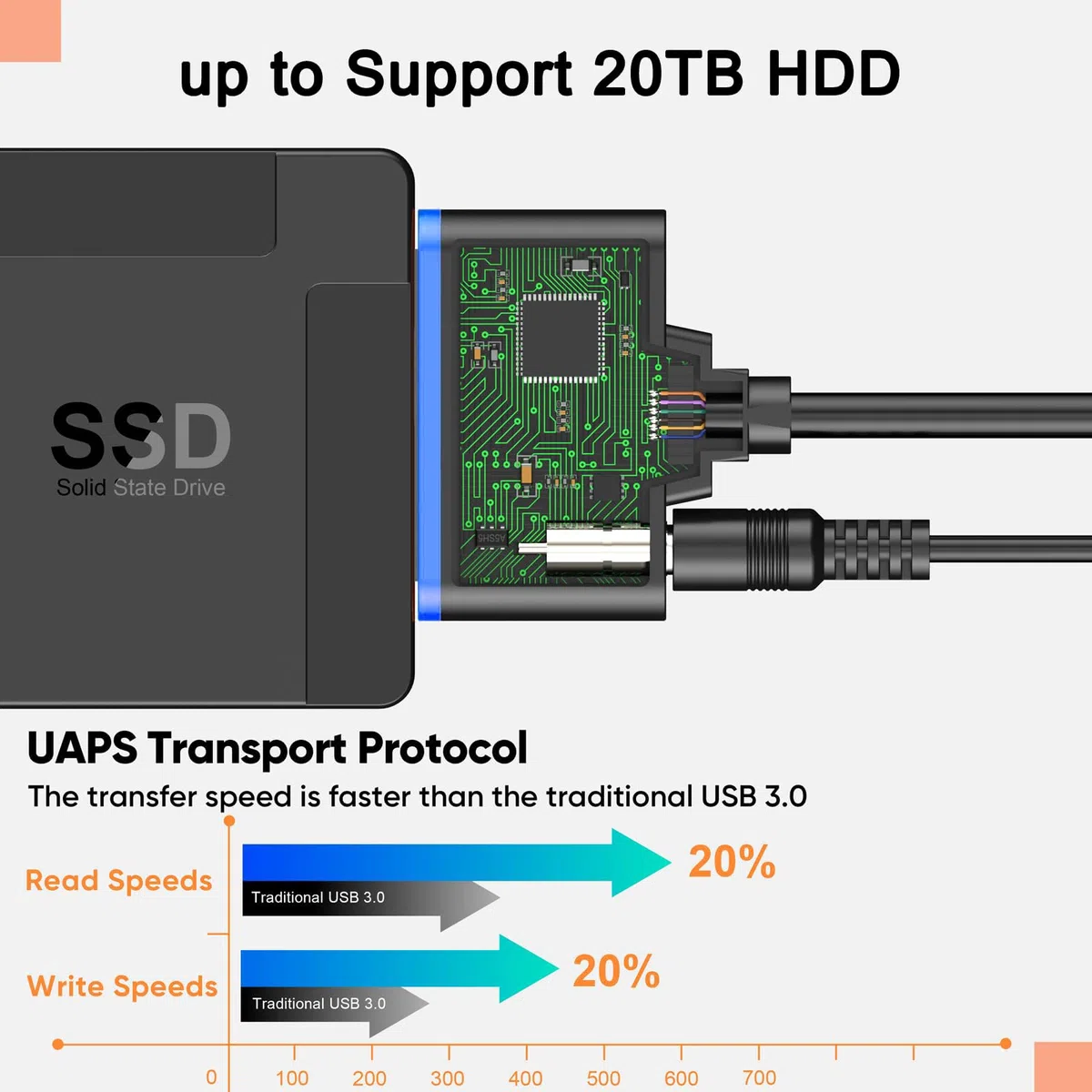 Cavo dati da SATA to USB Adattatore da USB 3.0 a disco rigido sata,Compatibile con dischi rigidi esterni e interni Adattatori SSD/HDD da 2,5 3,5 pollici Supporto per sistemi operativi Windows, Mac