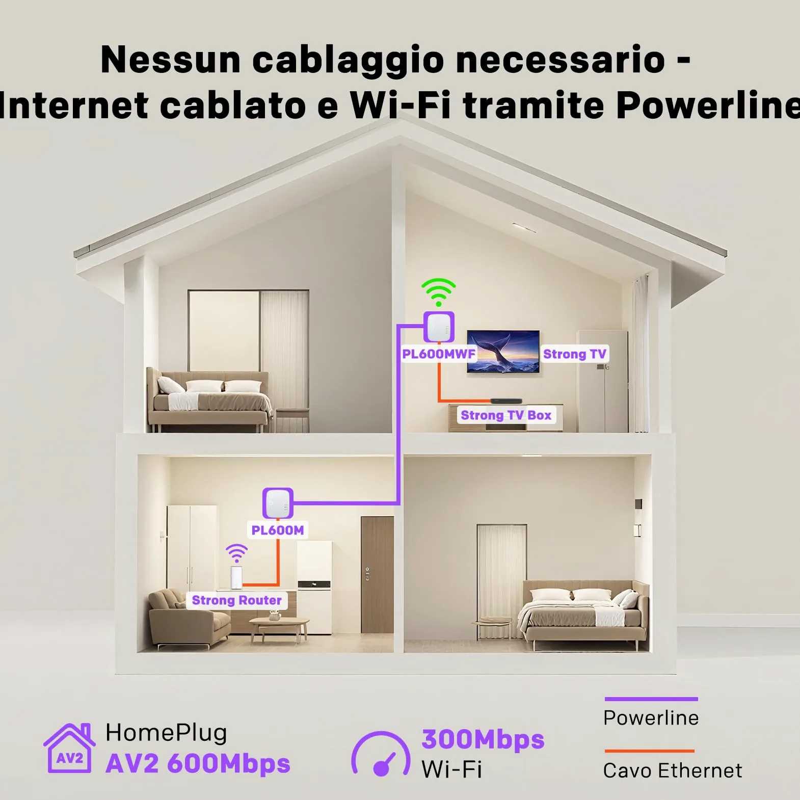 STRONG - Powerline Wifi 600 Duo Mini - 2 Adattatori 600 Mbps/Wifi 300 Mbps - Compatibile con Tutti i Modem/Router - Ethernet - Installazione rapida - Bianco