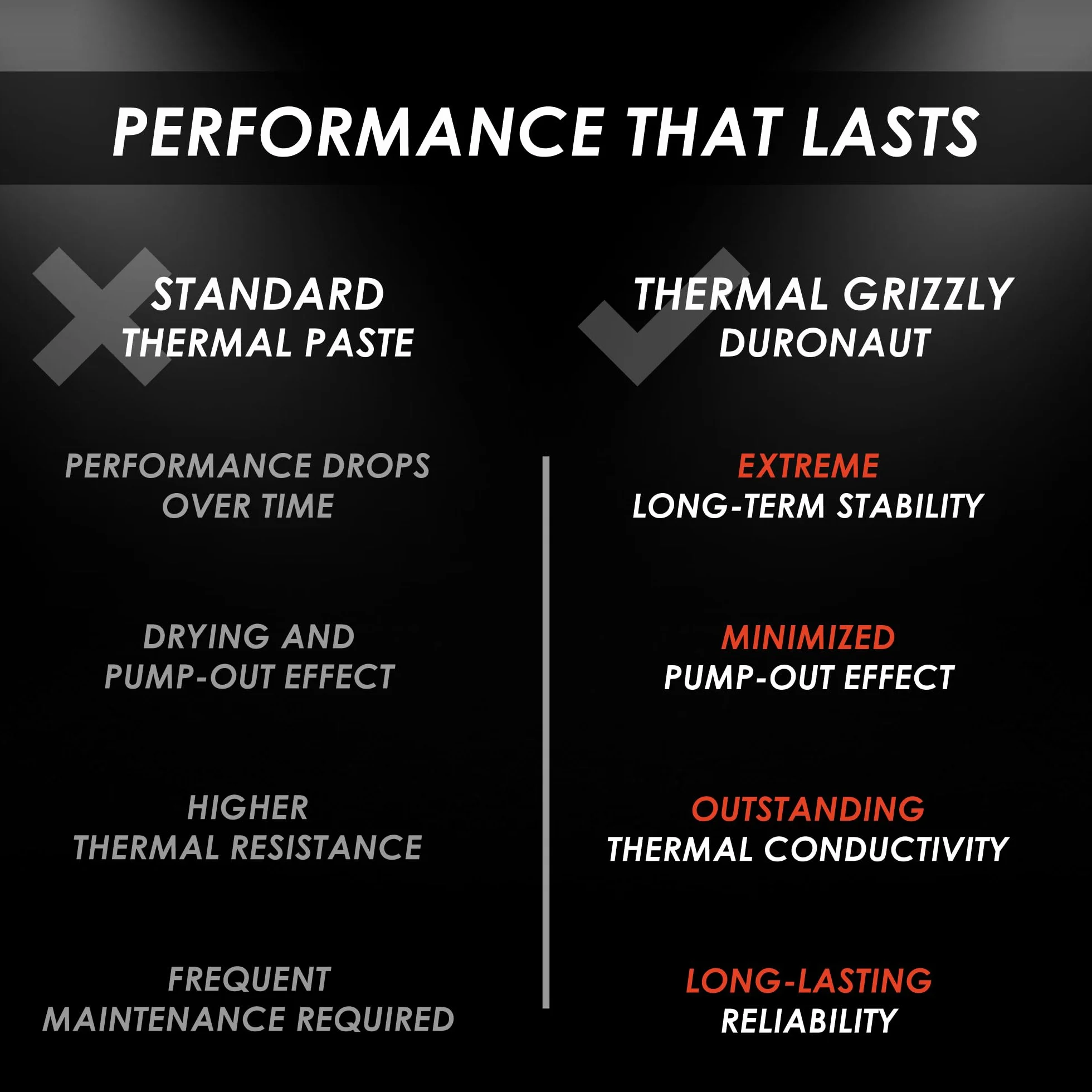 Thermal Grizzly Duronaut - Pasta termica da 30 grammi - Eccezionale stabilità a lungo termine e conducibilità termica per CPU, GPU, console e sistemi di raffreddamento industriali esigenti