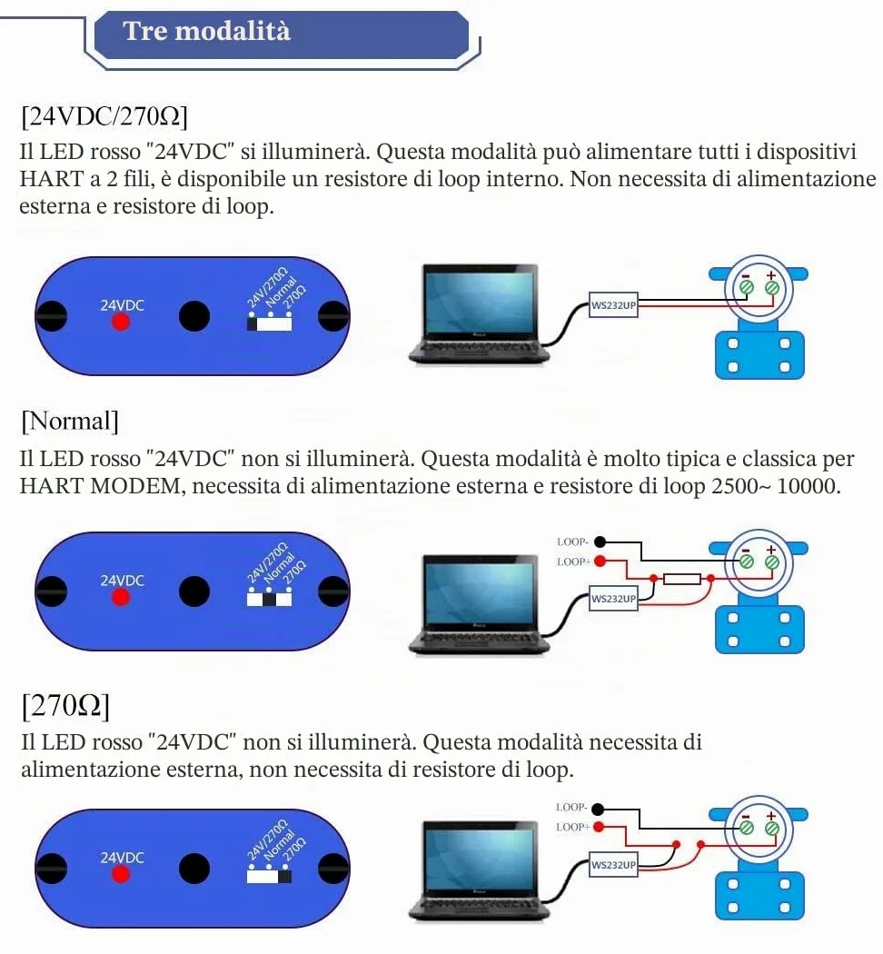 YJINGRUI USB Hart Modem 232UP a Hart Convertitore Trasmettitore | 24VDC e regolatore di temperatura Loop integrato