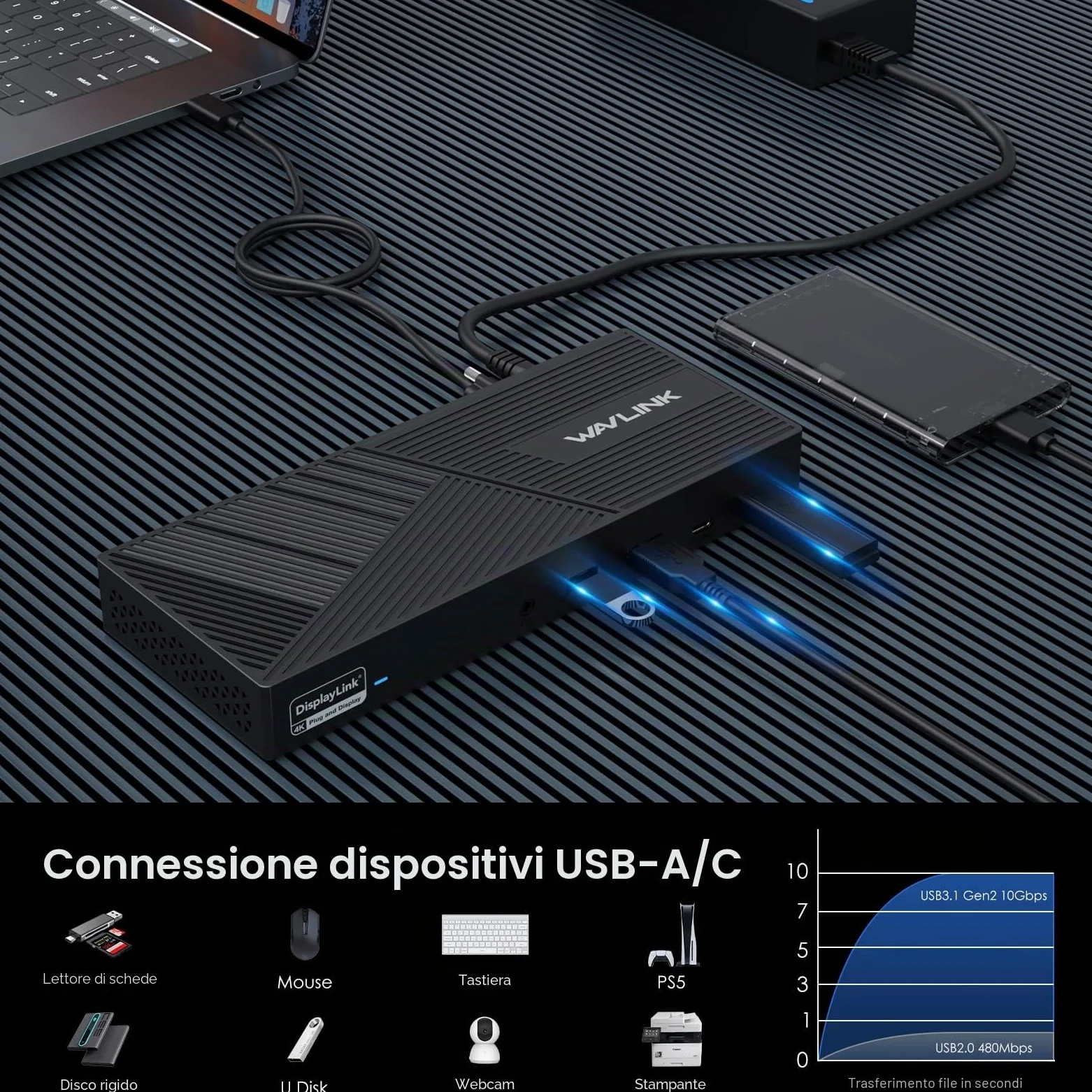 WAVLINK DisplayLink Docking Station 4K Tripla, 15-In-1 USB C Dock per Laptop, Compatibile con MacBook Neo, Triplo Monitor (3xHDMI+2xDP), 100W PD, 10Gbps, per Windows/Mac OS