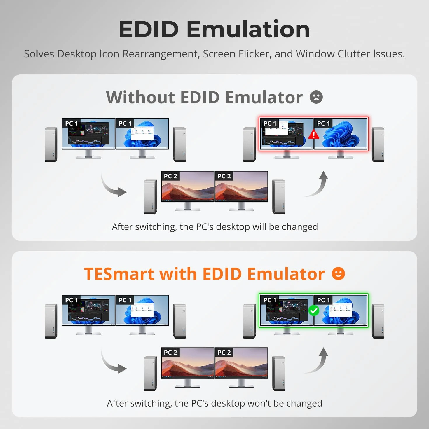 TESmart DisplayPort 8K@60Hz KVM Switch 4 PC 2 Monitor, USB 3.0 DP 1.4 KVM Switch Dual Monitor 4K @144Hz Per Docking Station Gaming Emulator, EDID Emulator, Gigabit Network, Hotkey Switch, Microfono