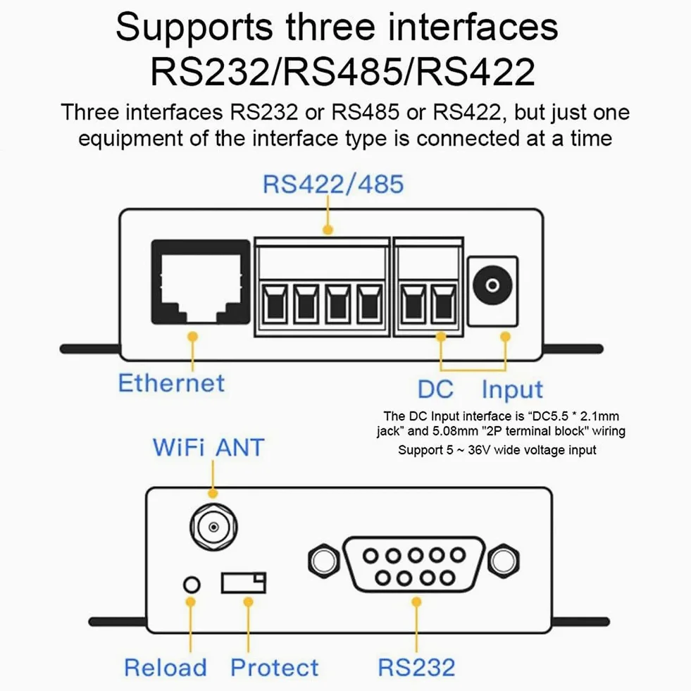 HF2211 Industrial Serial Port Server per rs232 per rs485 RS422 al modulo convertitore Ethernet con WiFi per modbus TCP Supporto per sistemi di controllo di automazione