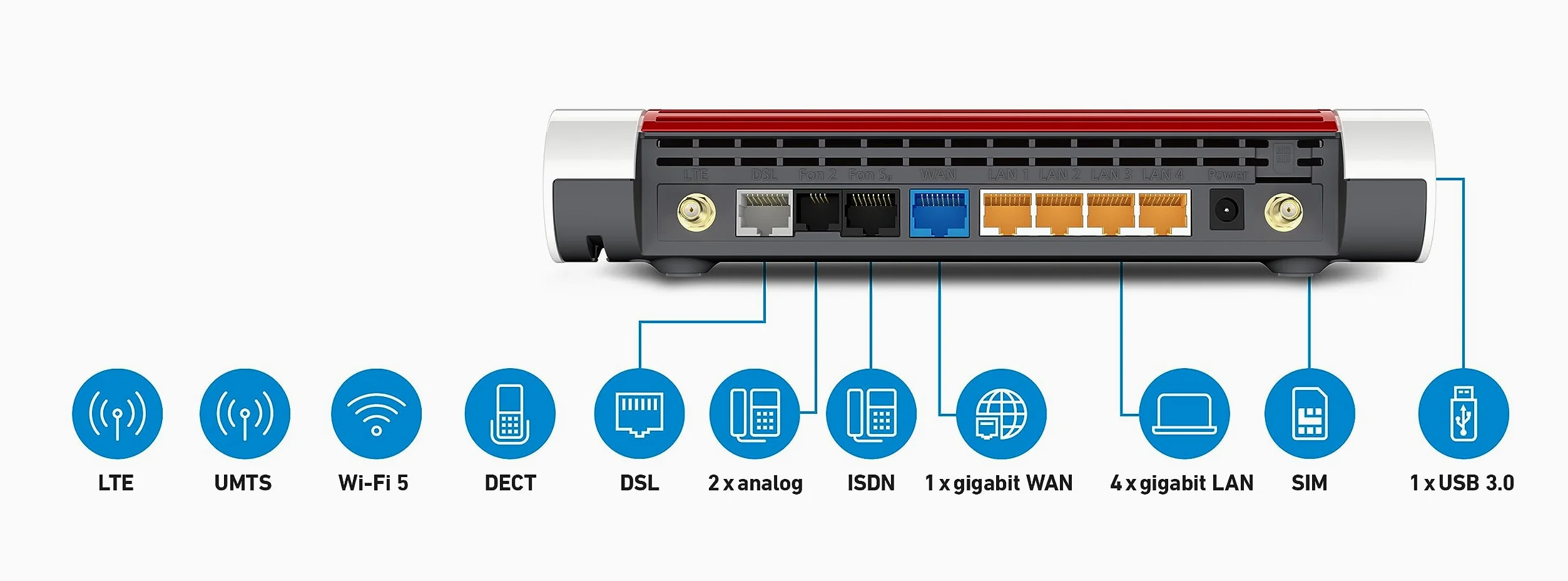 FRITZ!Box 6890 LTE & Vdsl/Adsl2 Edition International, Modem Router combo con Wi-Fi Dual Band fino a 2.533 Mbits/s, Mesh, 4x Gigabit Lan, VoIP, Base Dect, SIM Slot, Interfaccia in Italiano