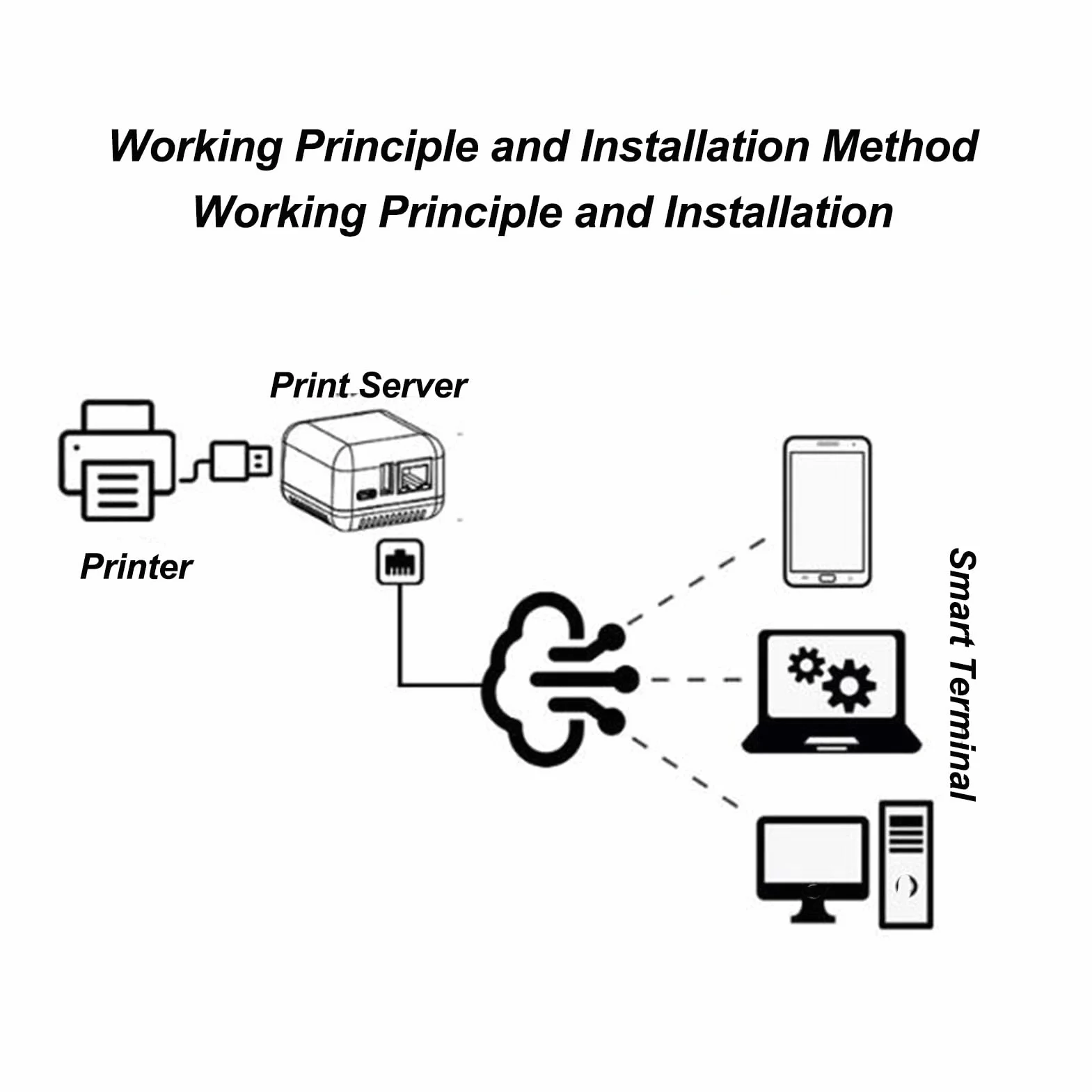 GOWENIC Server di Stampa di Rete USB 2.0, Server di Condivisione di Stampa LAN Supporta la Stampa di Immagini e Testo, per Tipografia Office School (Spina Europea)