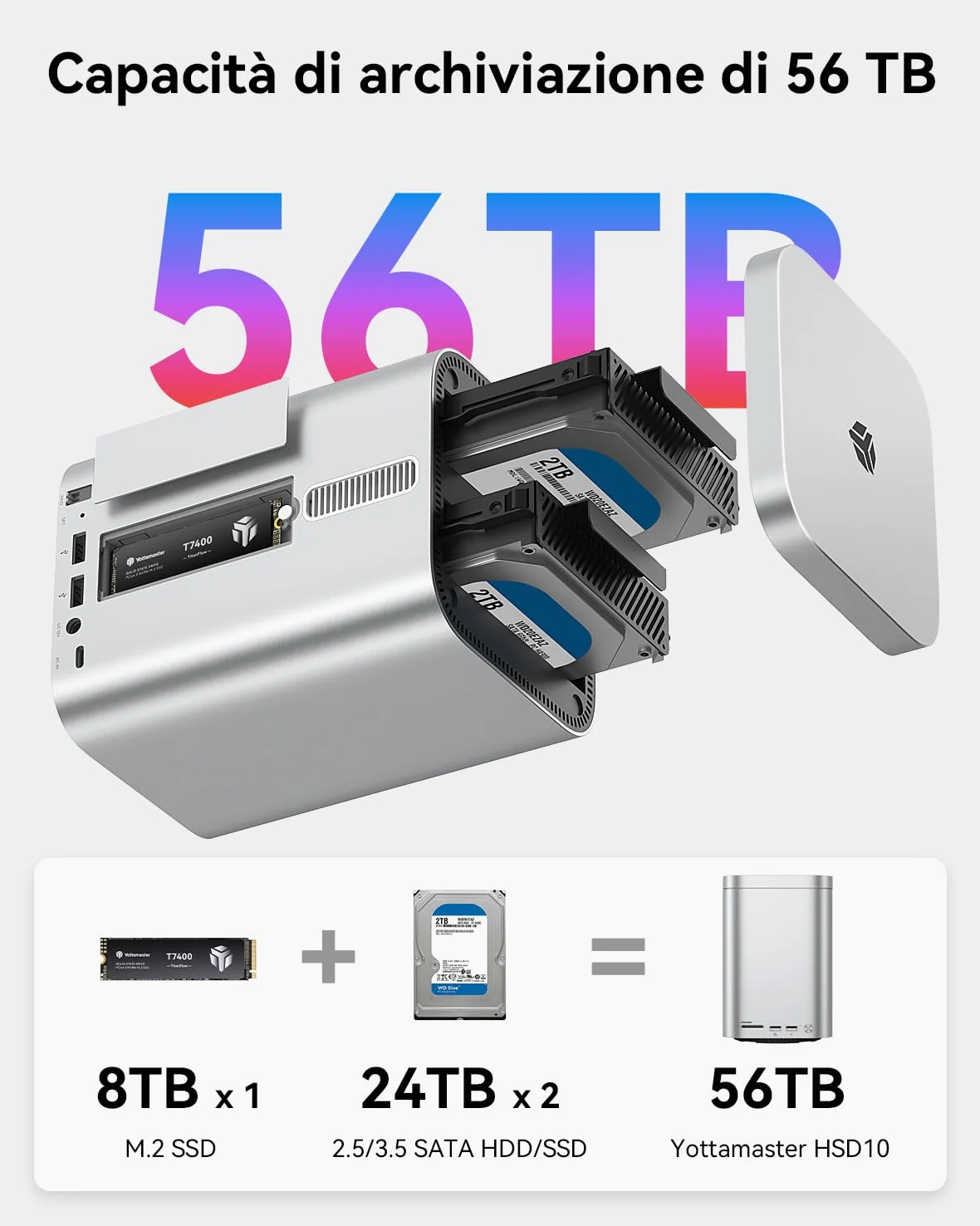 Yottamaster 2 Bay 10Gbps RAID Case per Disco Rigido, USB-C 10Gbps per 2,5"/3,5" SATA HDD/SSD + M.2 NVMe/SATA, Fino a 56TB, Hub USB, Lettore SD/TF, Case in Alluminio con Ventola (Senza Disco)