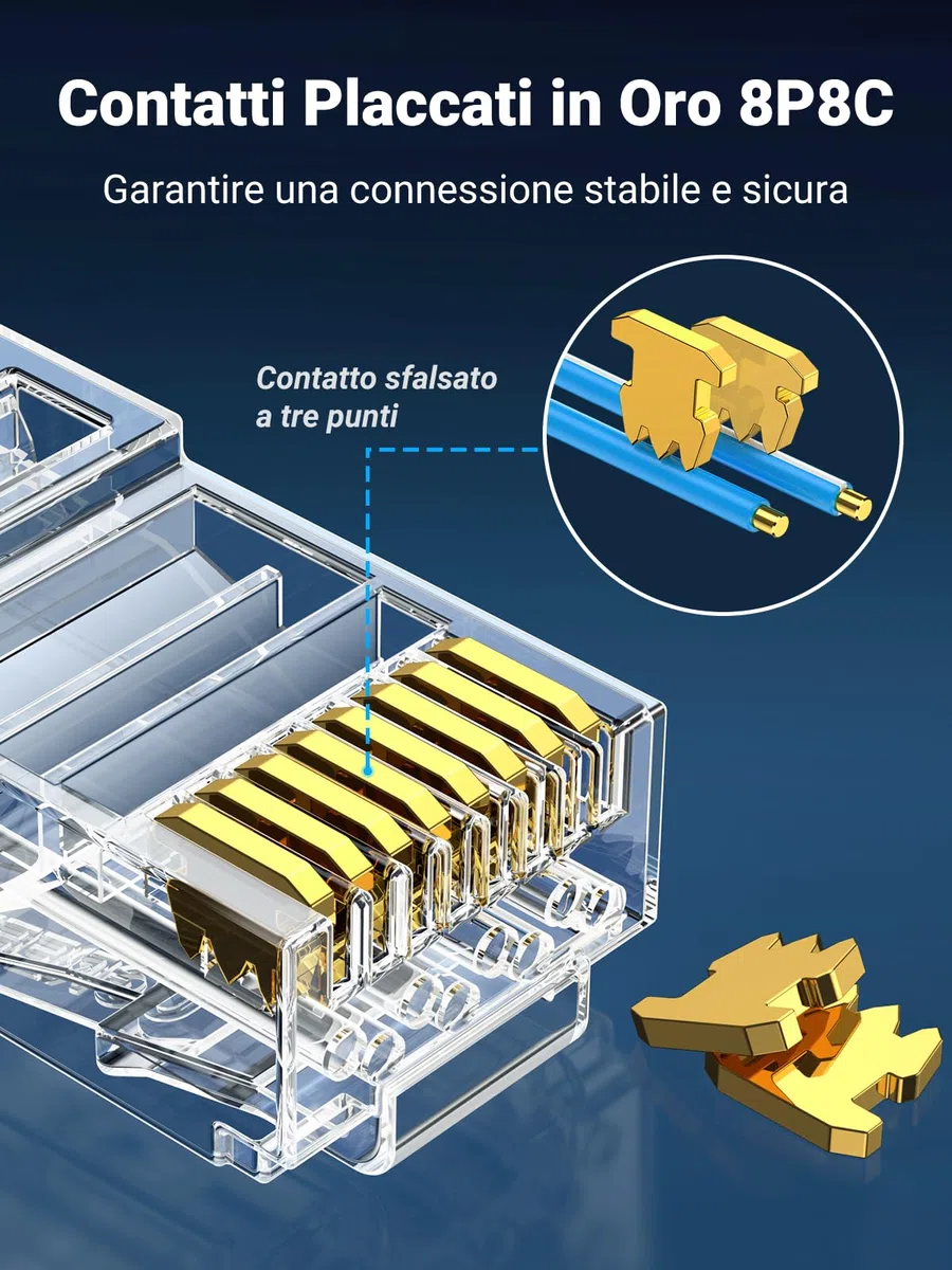 UGREEN 50 Pezzi Connettori RJ45 Cat 5e, Plug RJ45 Placcato in Oro 24K 8P8C STP, Connettore LAN Schermato per Cat 5 / 5e Ethernet Network