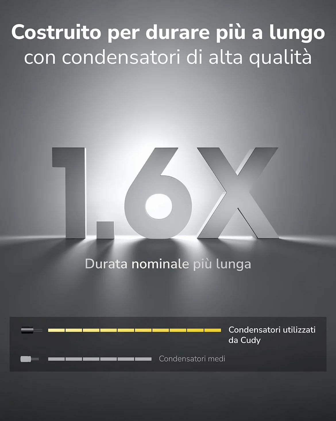 Cudy iniettore PoE++ 90W 10Gbps, 802.3bt/at/af 4-Pair, 1x10GbE In/Out, adattatore PoE Ethernet 90 m per AP WiFi 6/7, camera PTZ, controllo accessi, metallo muro, POE400X
