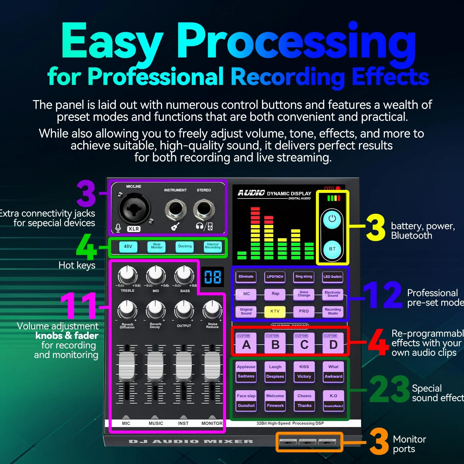 Scheda audio, mixer audio DJ con DSP, ingresso XLR, batteria integrata, scheda effetti sonori per live streaming, podcasting