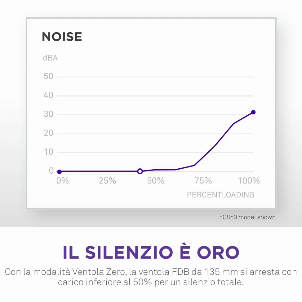 NZXT C1200 Gold ATX 3.1 - Alimentatore per PC da gaming completamente modulare a rumorosità ridotta - 1200 watt - 80 PLUS Gold - Connettore 12V-2x6 - Condensatori 100% giapponesi - Nero