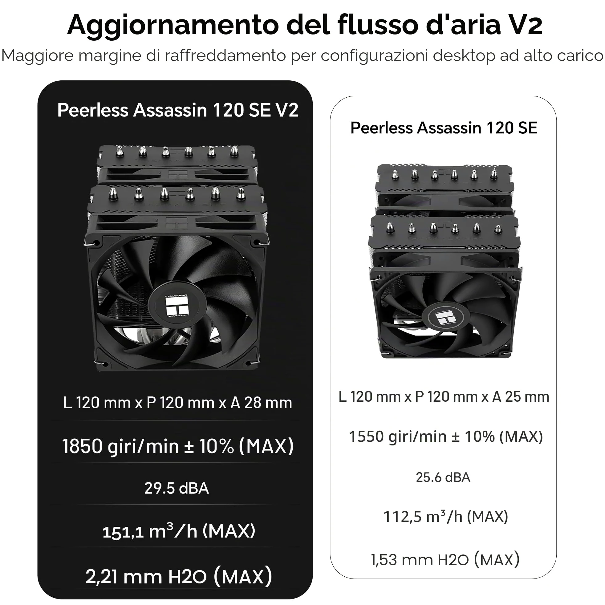 Thermalright Peerless Assassin 120 SE V2 Refroiditore CPU, TL-C12C 120mm Ventole, 1850RPM, 6 Tubazioni di Calore, per AMD AM4/AM5 e Intel LGA 1700/1851