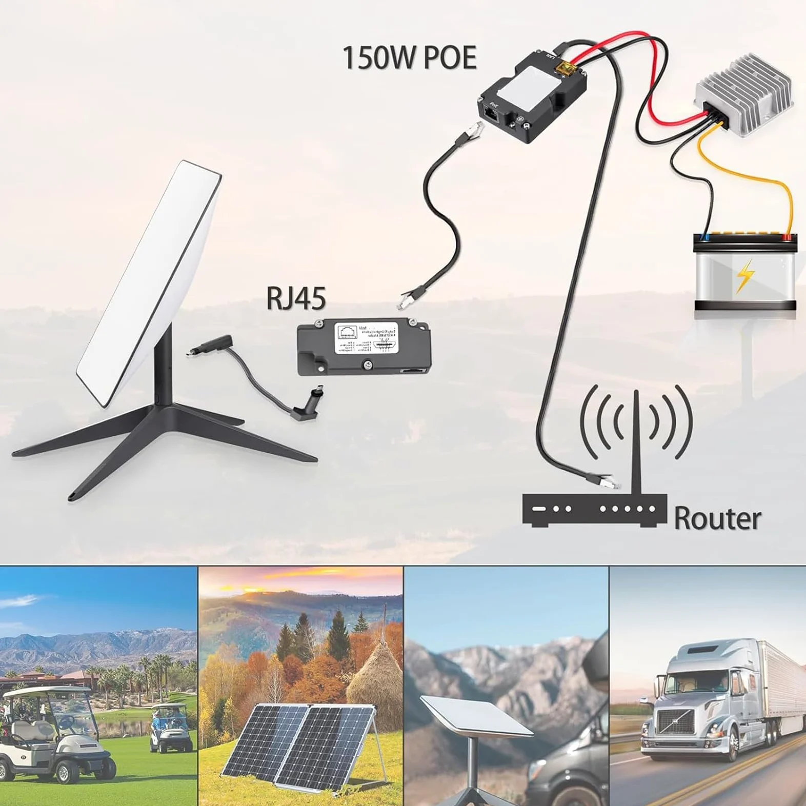 Generisch Adattatore di rete salvaspazio per satelliti Internet | Salvaspazio, adatto per reti domestiche e ufficio, supporta velocità Gigabit e stabile