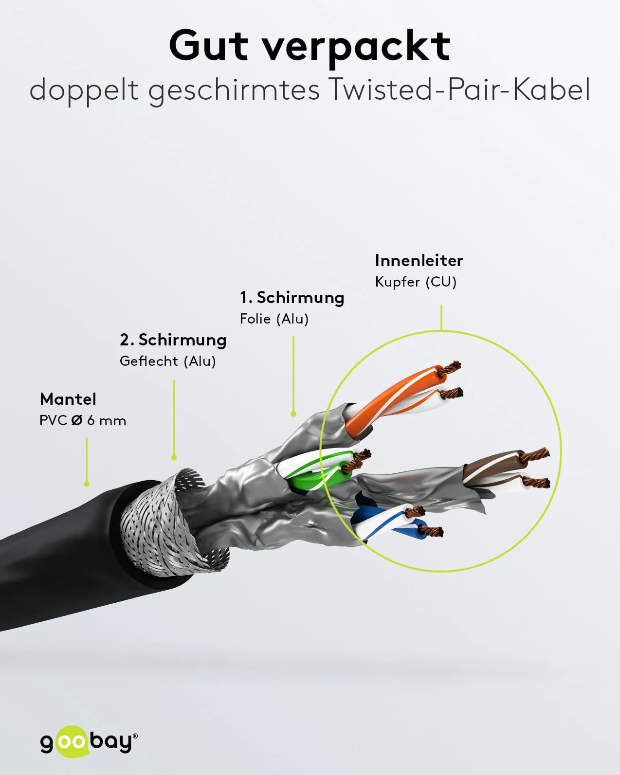 goobay 65981 - Cavo di rete CAT6 in set/cavo patch schermato S/FTP/CU Ethernet, PiMF, LSZH/Cat 6 da 10 Gbit/nero, 10 x 5 m