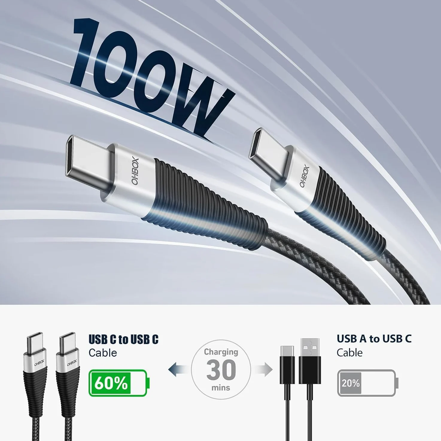 ohbox Cavo da USB C a USB C, 0,9 m, confezione da 3 pezzi, 100 W, ricarica rapida da USB C a C, cavo USB di tipo C in nylon intrecciato di alta qualità per iPhone 17/16/15/iPad, MacBook CarPlay e