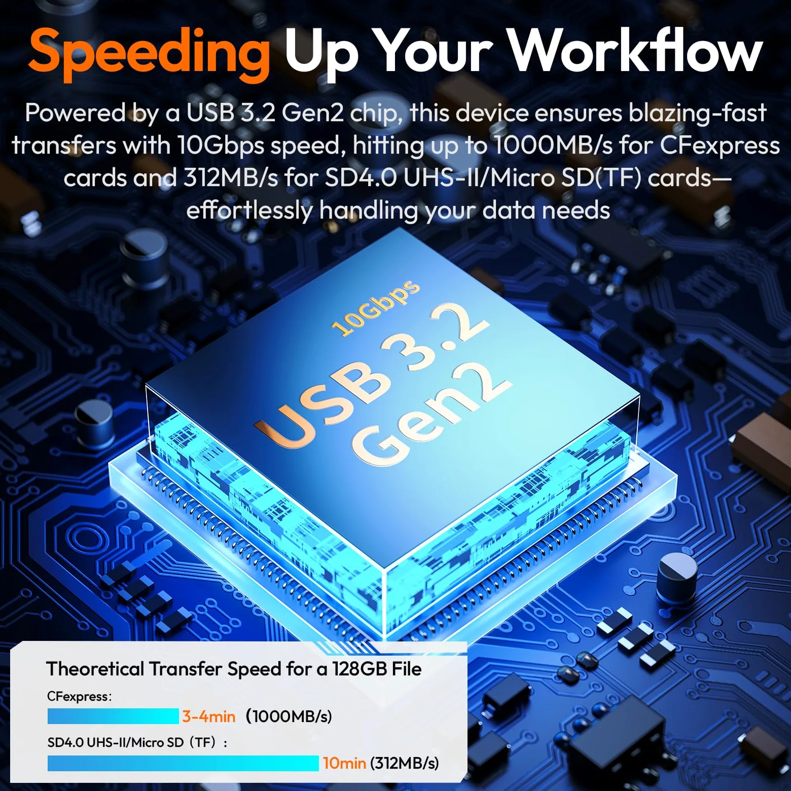 ULANZI MCR-01 - Custodia per lettore di schede SD ad alta velocità, lettore di schede USB 3.2 CFexpress A, 2 in 1, supporto per lettore di schede SD/Micro SD, custodia impermeabile, custodia per