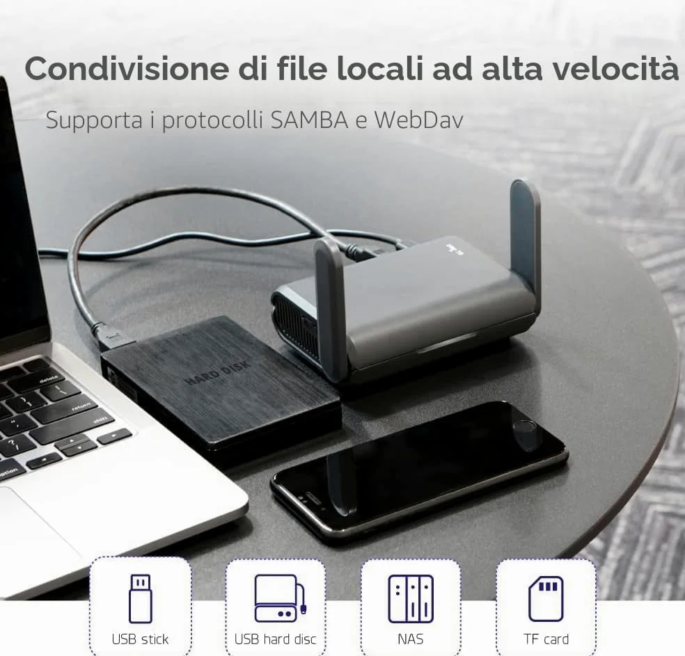 GL.iNet AXT1800 (Slate AX) Router WiFi 6 Gigabit Dual Band per Casa & viaggio, Portatile, AX1800Mbps, 3 Porte Gigabit, 1 Porta USB 3.0, VPN, WPA3, IPV6, MU-MIMO, 512GB Slot Per Scheda TF