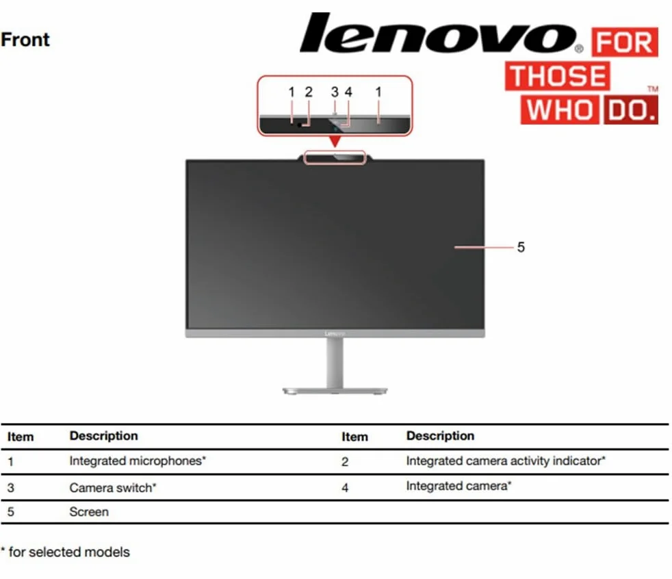 Lenovo Desktop All-in-One con processore Intel 4-Core | Display Full HD da 24 pollici | RAM DDR4 da 32 GB, SSD PCIe da 512 GB | WiFi 6| Bluetooth| USB, porte Ethernet, Windows 11 Pro | Uscita HDMI per