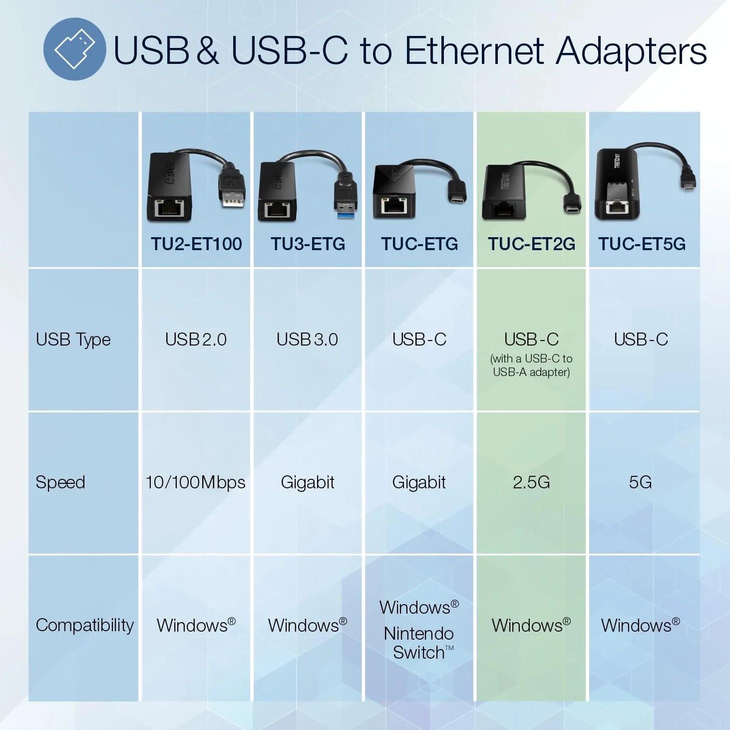 TRENDnet, TUC-ET2G, Adattatore Ethernet da USB-C a RJ-45 2.5G, adattatore 2 in 1 compatibile con USB-C/Thunderbolt 3 o USB 3.1, nero