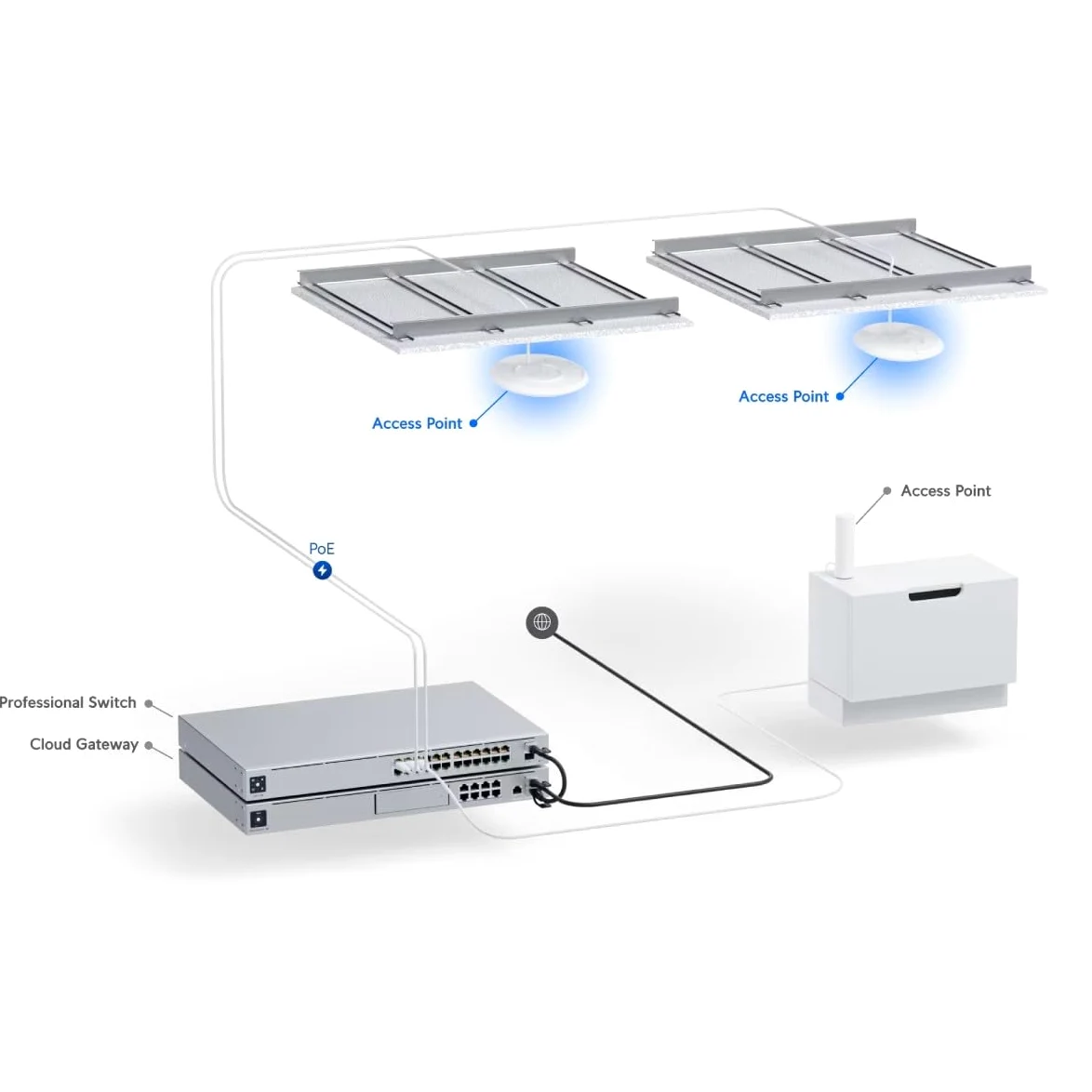 UbiQuiti UAP-AC-PRO-5