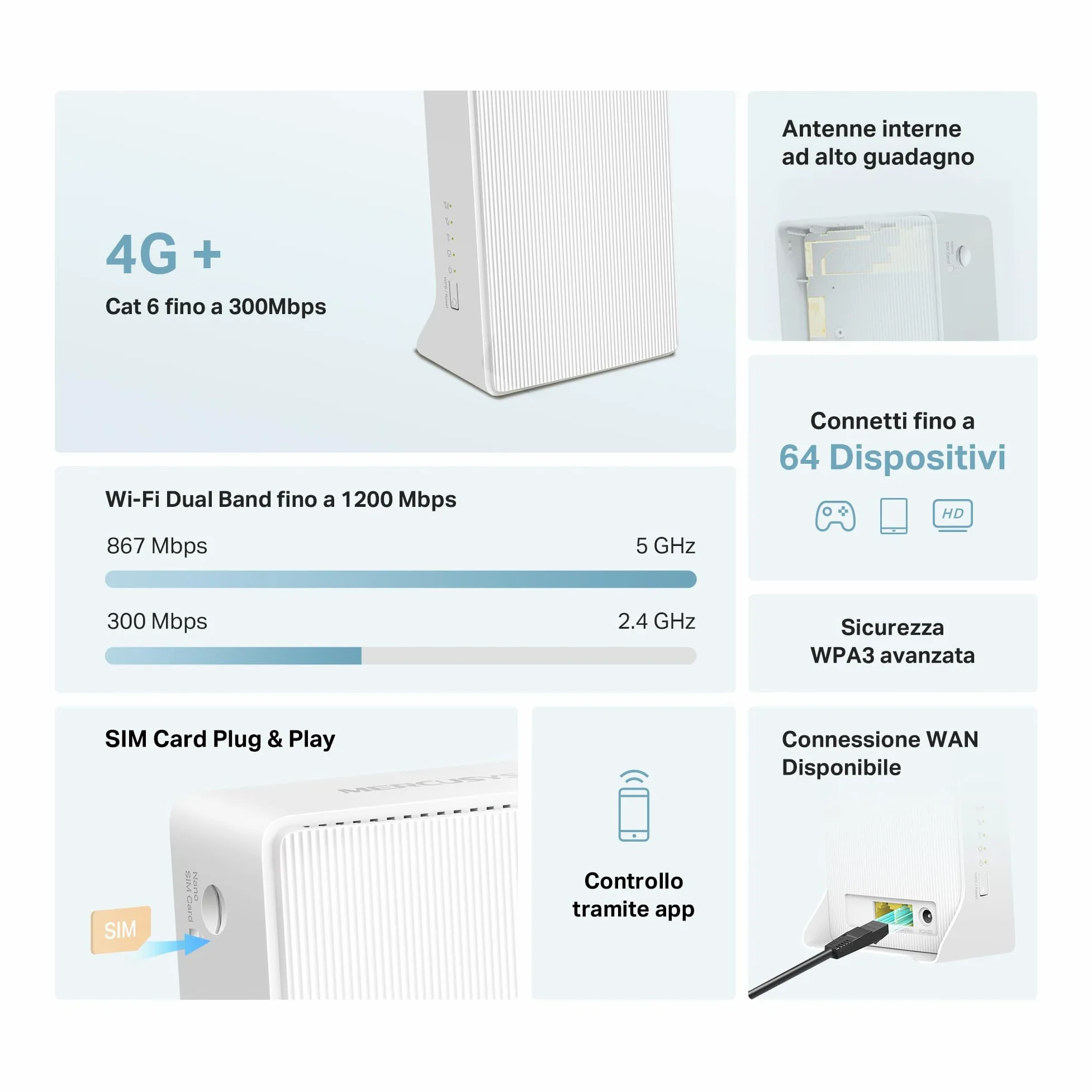 Mercusys TP-Link MB230-4G Router 4G+ Cat6 LTE, Wireless AC1200Mbps Dual-Band, WiFi Router with Sim, LAN/WAN Port, 4G Sim Modem, Without Configuration, External Antenna Ports