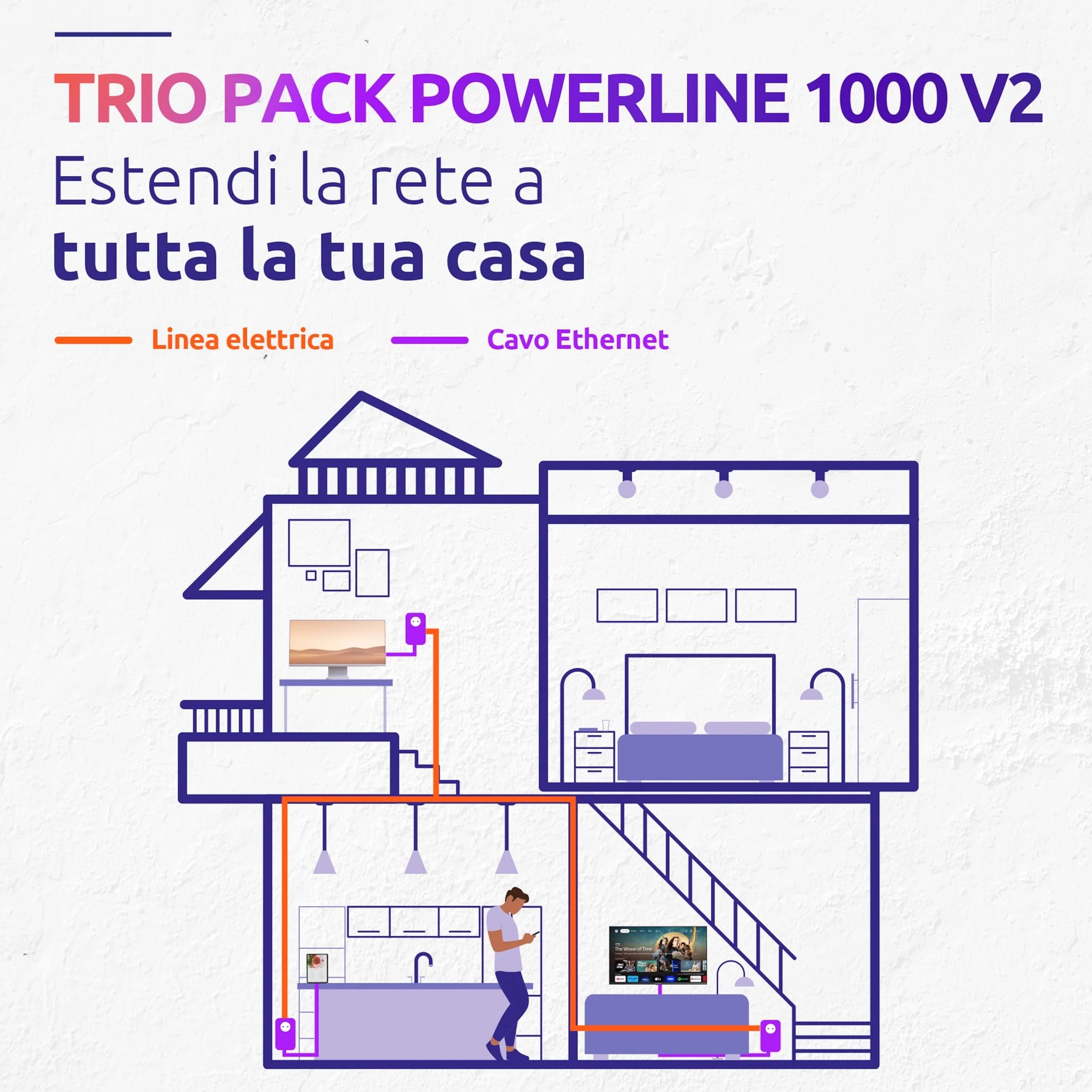 STRONG - Powerline 1000 Triple EU - 3 Adattatori 1000 Mbps - Accesso a Internet Veloce - Presa Passante Schuko - Portata di 300m - Per Tutti i Modem/Router - Ethernet - Installazione Facile - Bianco