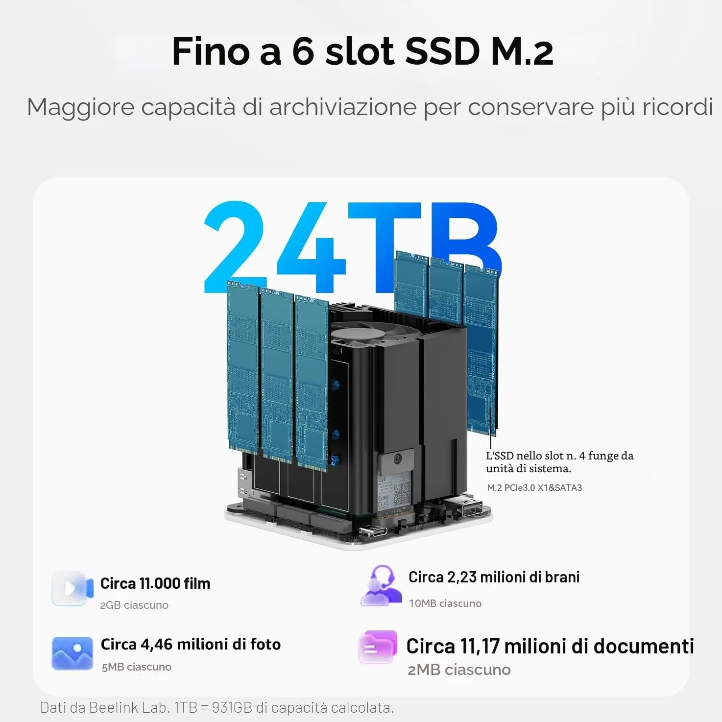 Beelink ME Mini PC, Intel N150 fino a 3,6 GHz, 16 GB LPDDR5, SSD M.2 da 1 TB, 6 Slot M.2 NVMe, Dual LAN 2,5 G, HDMI, WiFi 6, BT 5.2, USB-C/Compact NAS/Office