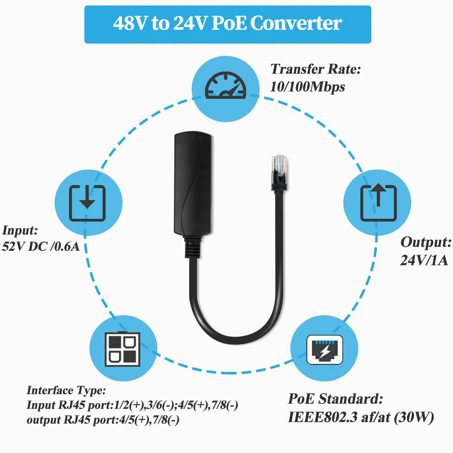 Convertitore PoE 48V a 24V PoE, uscita porta RJ45 24V/1A, 24W max, IEEE802.3 af/at, adattatore PoE passivo per dispositivi di alimentazione passiva 24V, Plug and Play (PS5724AT-RJ)