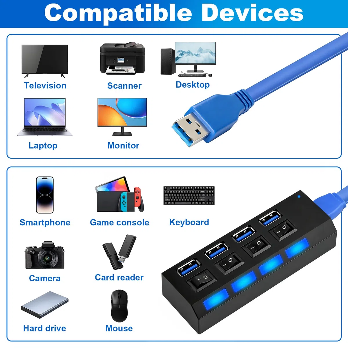 Hub USB 3.0 Alimentato, Hub USB 4 Porte con Interruttore LED Individuali, Splitter USB3.0 con alimentazione 5V 2A