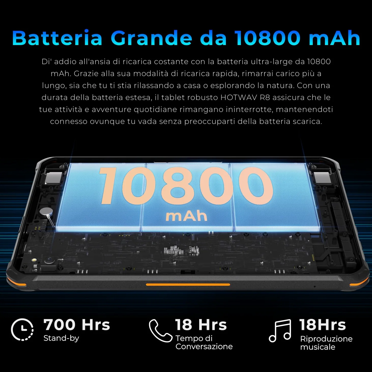 HOTWAV R8 Rugged Tablet 10.1 Pollici Android 14 Tablet PC Robusto 10800mAh, 12GB+128GB Octa-core 1TB Espandibile IP68/69K Tablet Impermeabile 13MP 4G Dual SIM 5G WiFi Face ID/OTG/GPS