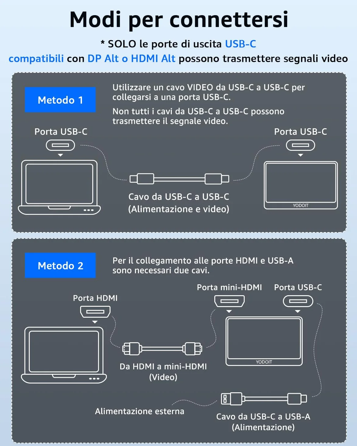Yodoit Monitor Portatile 15,6" Display IPS FHD 1920x1080P | Secondo Schermo Esterno per laptop con Connettività USB-C e HDMI, con Altoparlanti e Custodia, per PC, Mac, PS3/4/5, Xbox