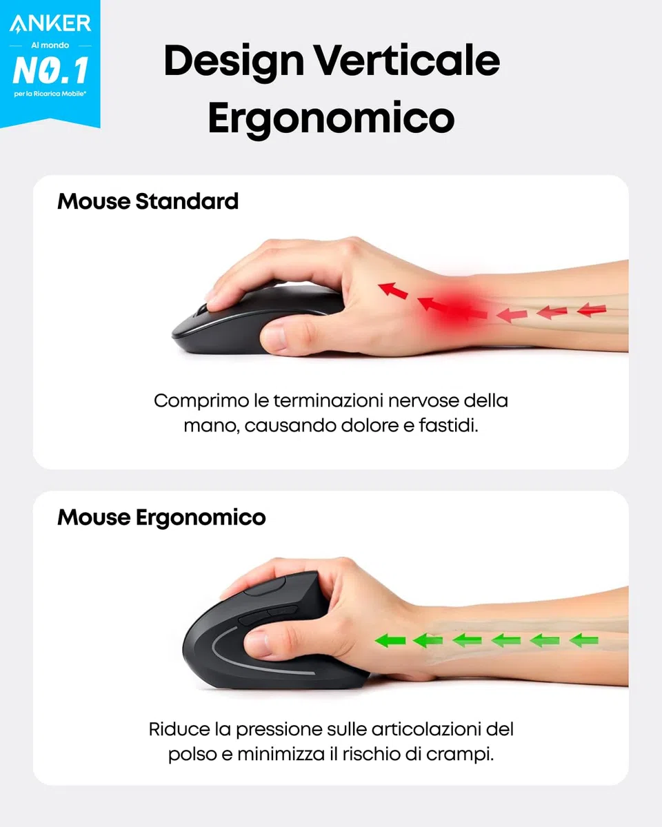 Anker Mouse Verticale Wireless - Mouse Senza Fili con Impugnatura Verticale e Design Ergonomico, Nero