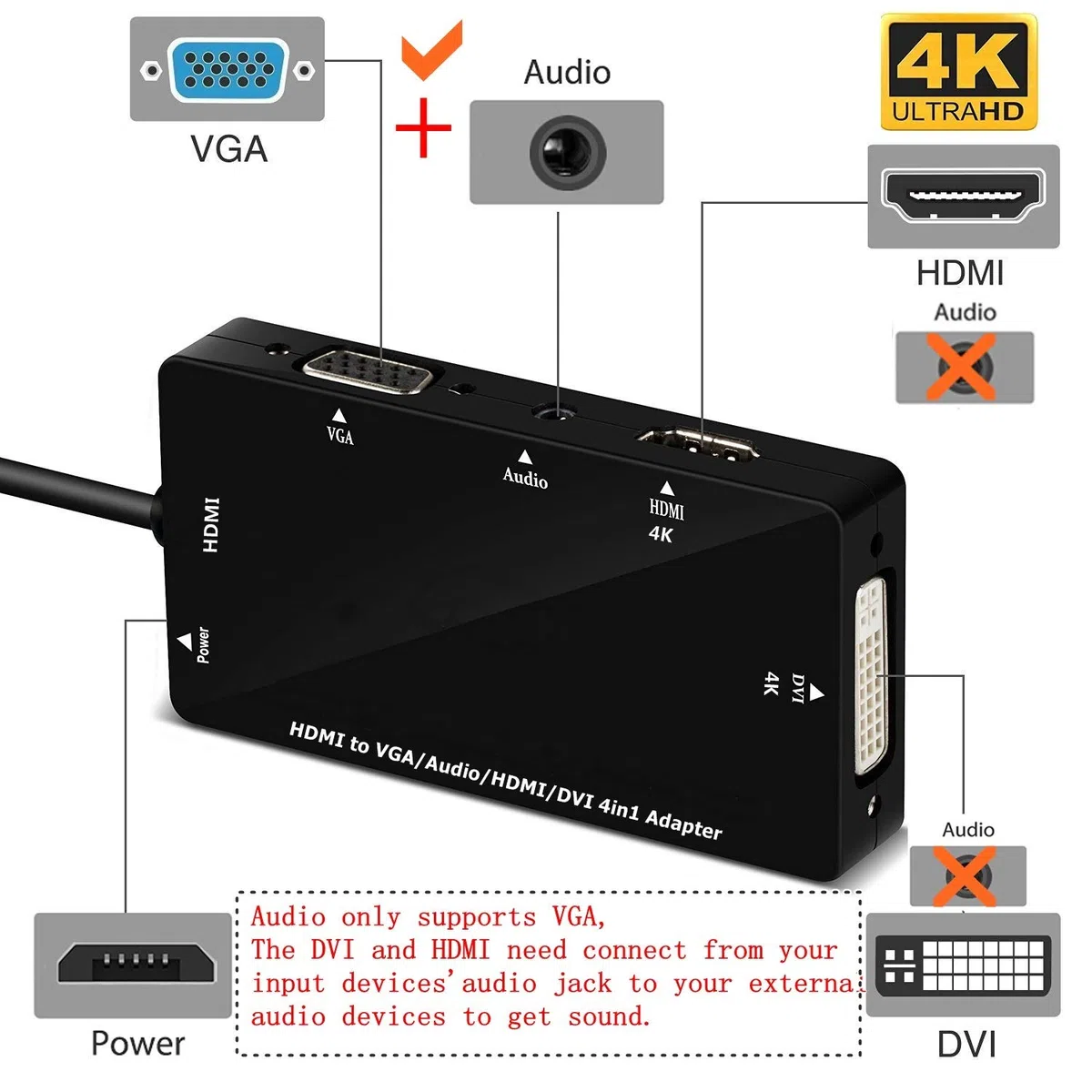 Multiport 4-In-1.Hdmi To HDMI Dvi 4.K VGA Adapter Cavo With Audio Output Convertitore (Black)