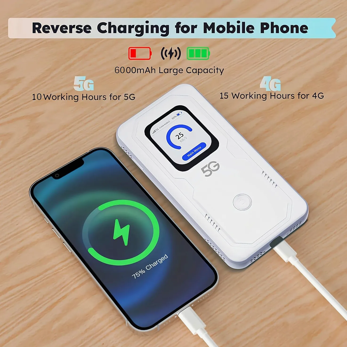 Mobile WiFi 6 Schermo Touch Portatile Hotspot 5G LTE Sim Router 2Gbps,6000mAh Batteria Ricaricabile, Modem USB wireless,Senza Configurazione,per Viaggio e sul Lavoro.non navigare, modifica APN