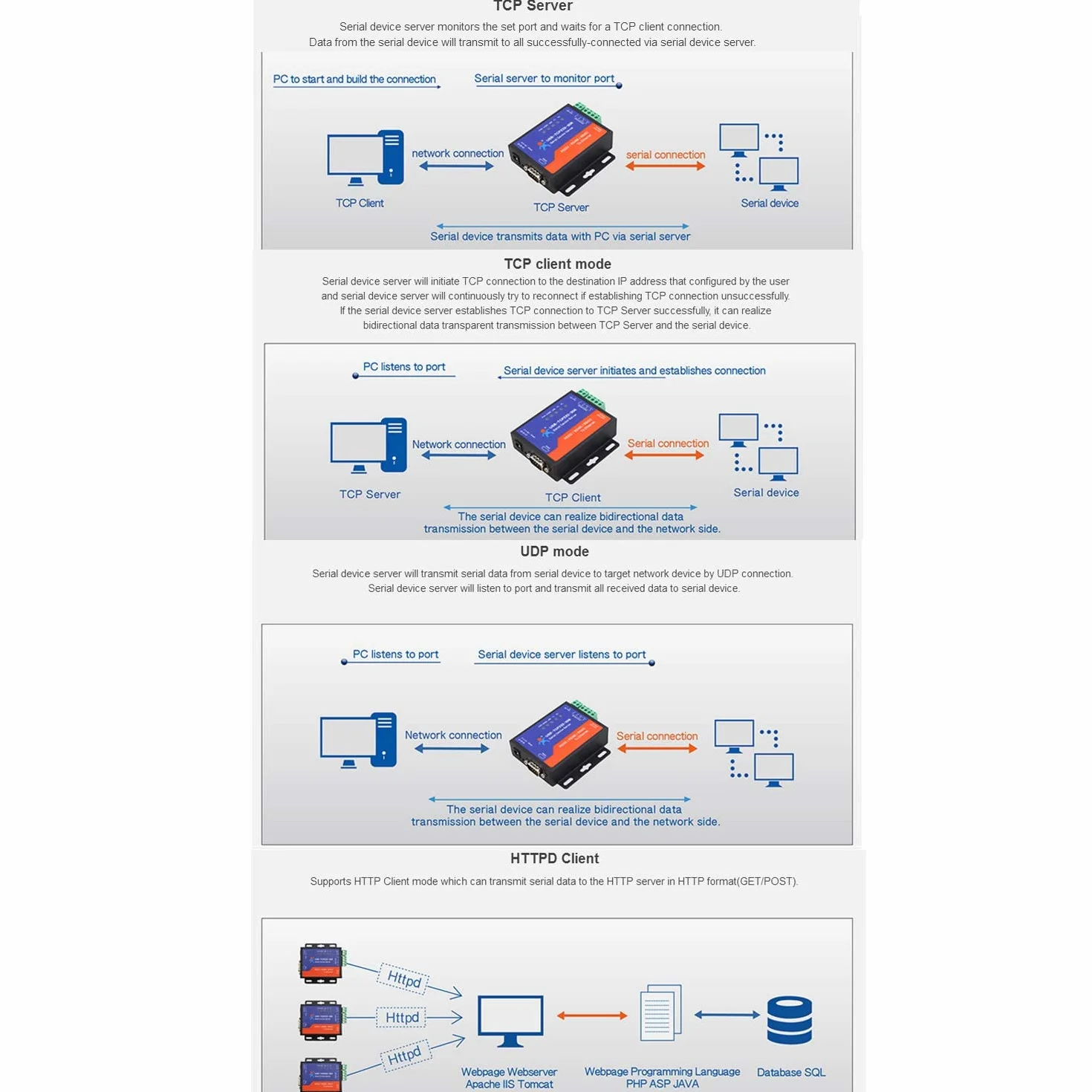 USR-TCP232-306 Convertitore da seriale a Ethernet LAN Ethernet da TCP/IP a RS232 RS485 Convertitore RS422
