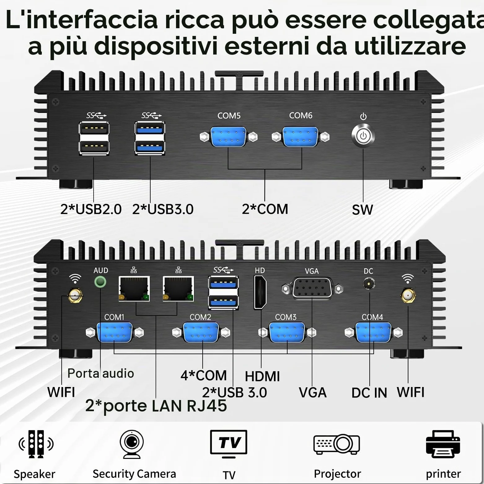 Mini PC Industriale, Computer Desktop Senza Ventola Core i7-5500U 2,4-3,0GHz, Windows 10 Pro, 16G RAM, 512G SSD, Doppia LAN, 6xCOM RS232, Modulo 4G, Porte HDMI/VGA, Accensione Automatica