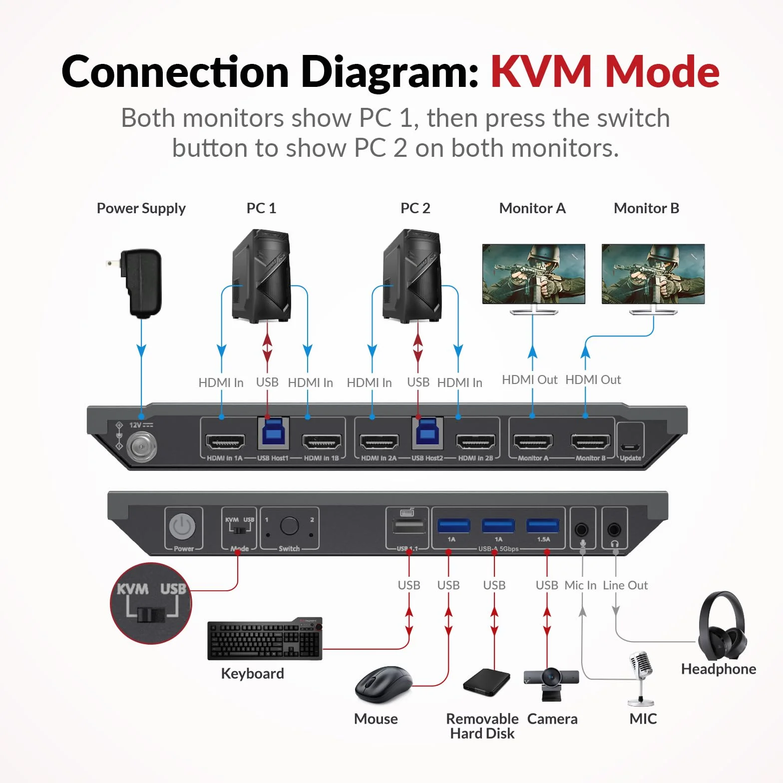 AV Access KVM Switch Doppio Monitor 2 Porte 4K@60Hz, 2K@144Hz, 1080P@240Hz, HDMI USB 3.0 Display Esteso 2 Monitor 2 Computer, Hotkey