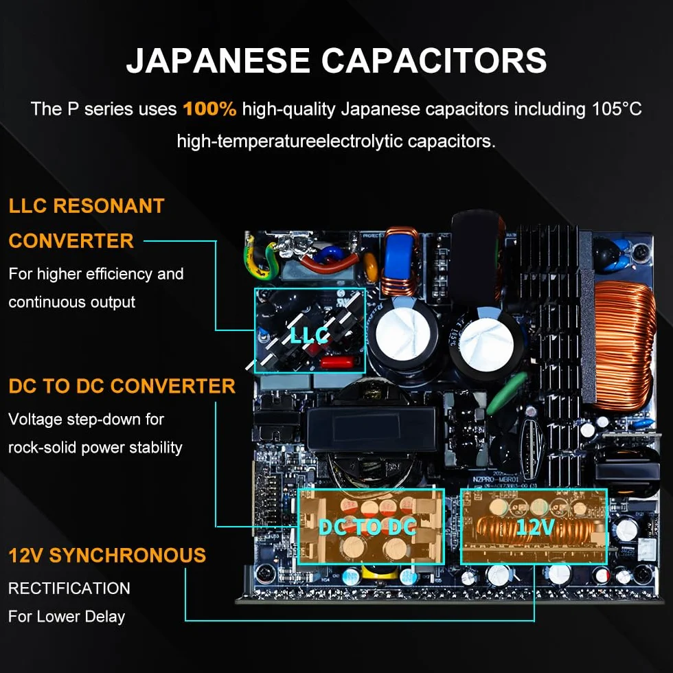 SAMA P1000 Alimentatore Completamente Modulare – 1000W 80 Plus Platinum, Compatibile con ATX 3.1 e PCIe 5.1 | Connettore 12V-2x6 per NVIDIA RTX 50/40, Ventola FDB Silenziosa – Nero